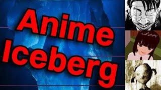 Anime Iceberg Explained