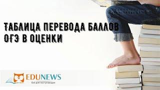 Таблица перевода баллов ОГЭ в оценки