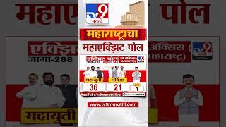 पश्चिम महाराष्ट्रात Mahayuti ला किती जागा मिळणार? Exit Poll काय? | Vidhansabha Election 2024