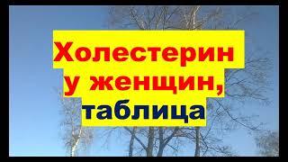 Холестерин у женщин всех возрастов в виде таблицы. Холестерин норма? или не очень?