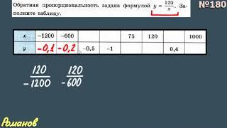 № 180 Макарычев 8 класс ГДЗ | обратная пропорциональность