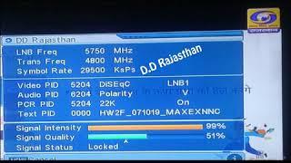 FREE DISH CHENNAL SETUP SONY PAL