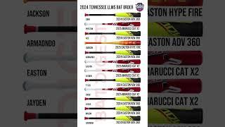 Some 2024 Little League World Series Bat Lineups