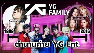 ค่ายYG ตั้งแต่ยุคแรกถึงปัจจุบัน | Deep Inside