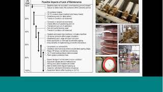 Guide for Transformer Maintenance