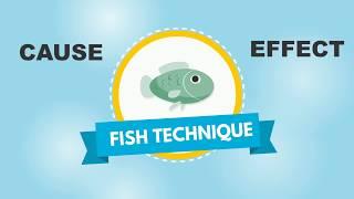 Problem Solving Strategy: 7 Steps of the ‘Fish Technique’