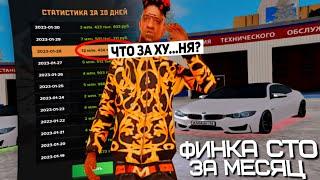 ФИНКА БИЗНЕСА СТО ЗА МЕСЯЦ & ТАКОГО Я НЕ ОЖИДАЛ AMAZING ONLINE (GTA CRMP) ️