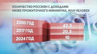 ДЕЛОВЫЕ НОВОСТИ: 12 марта 2018