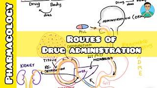 Routes of Drug Administration | Pharmacology