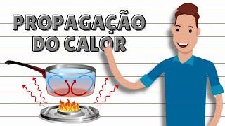 Propagação de calor - CONDUÇÃO, CONVECÇÃO E IRRADIAÇÃO