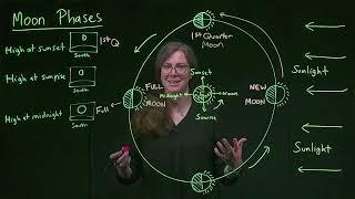 Professor Lauren Woolsey on Phases of the Moon