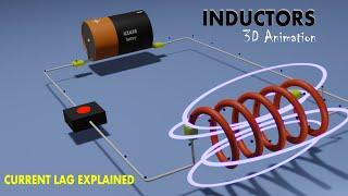 Inductors working principle | Current lagging behind voltage in an inductor.