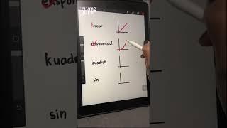 Trik Hafal Matematika : Garis Linear, Eksponensial, Kuadrat, Sin | #BALASDIUTBK #Shorts