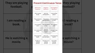 Master the Present Continuous Tense: Affirmative, Negative & Interrogative Sentences