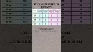 Нормы артериального давления по возрасту#давление #здоровьесердца