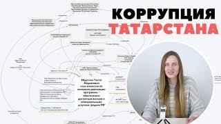 Коррупция Татарстана / Как Путин Минниханова унижал