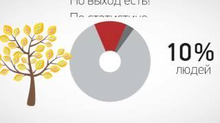 Бизнес идея Бизнес Системы 2х2