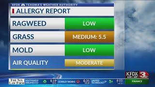 Allergy Forecast 7-26-19