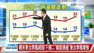 【義仲氣象報報】週末東北季風減弱!下週二"鋒面通過"東北季風增強│中視晚間氣象 20241123