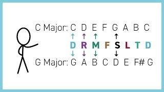 Solfa and Key Signatures