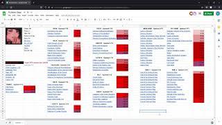 WOTLK Classic: P2 Morb DK Gearing Spreadsheet