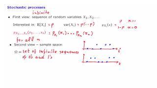 L21.3 Stochastic Processes