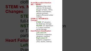 NURSING OFFICER EXAM PREPARATION #heart #mi  #esicnursingofficerexamclass