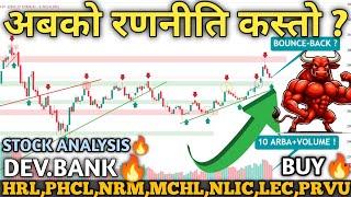 NEPSE Hits 2818! Technical Analysis | Hydropower, Finance, Banks, Hotels & Insurance | Mind Profit