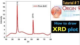 Origin Pro: How to draw XRD plot - Tutorial # 7