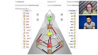 Отзыв о расшифровки карты Дизайн Человека