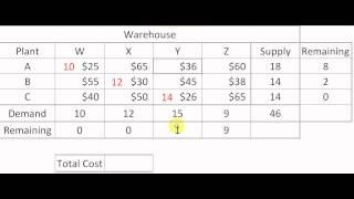 Minimum Cost Cell Method