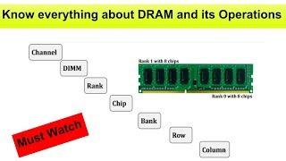 What is DRAM, Channel, Chip, Bank, Row, Column and its Operations