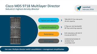 Cisco MDS 9718 and FC line card modules - Part 2/4