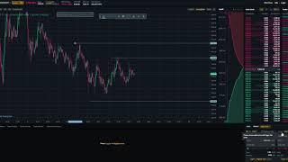 Binance Futures. Как правильно ставить стоп и другие полезные фишки.