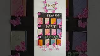 English Tense Working Model | Present,past and future Tenses TLM |Sankalp Spoken English