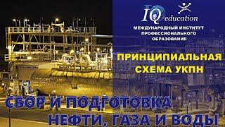 Принципиальная схема установки комплексной подготовки нефти, применяемой при сборе продукции скважин