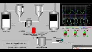 INTOUCH HMI MAKING CHOCO MILK