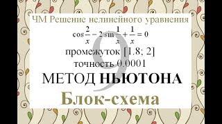 9 Метод Ньютона (Метод касательных) Блок-схема Численные методы решения нелинейного уравнения