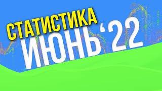 Статистика прогнозов на спорт от Виталия Зимина за июнь 2022 года.