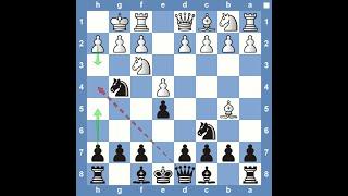 Top 6 Chess Traps