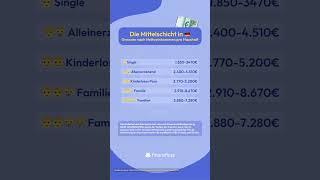 Mit diesem Verdienst gehört man der unteren Mittelschicht an  #mittelschicht