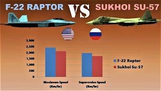 F-22 Raptor vs Sukhoi Su-57 | A Comparison of two Deadliest Jet Fighters