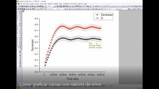 Cómo hacer gráficas de curvas con valores de error ORIGIN