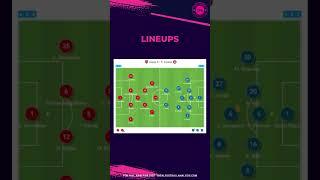 Premier League 2022/23: Arsenal vs Brentford – data viz, stats and insights #shorts