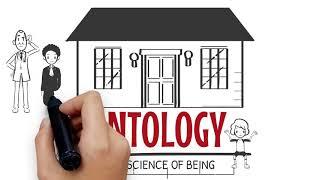 What are Ontology & Epistemology?