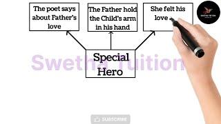 8th Std Special Hero Mind Map