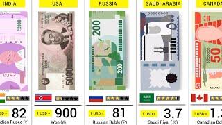 World Most Expensive Currency - 170 Countries Compared