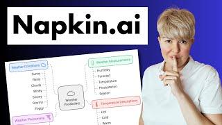 Napkin AI: преврати любой текст в майнд карту