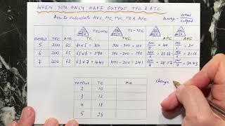 Calculating costs - TC, TVC, AFC, AVC, MC