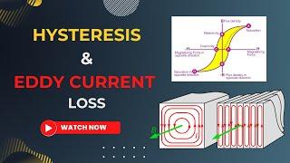 AC's Hidden Enemies: Hysteresis & Eddy Current Loss Explained